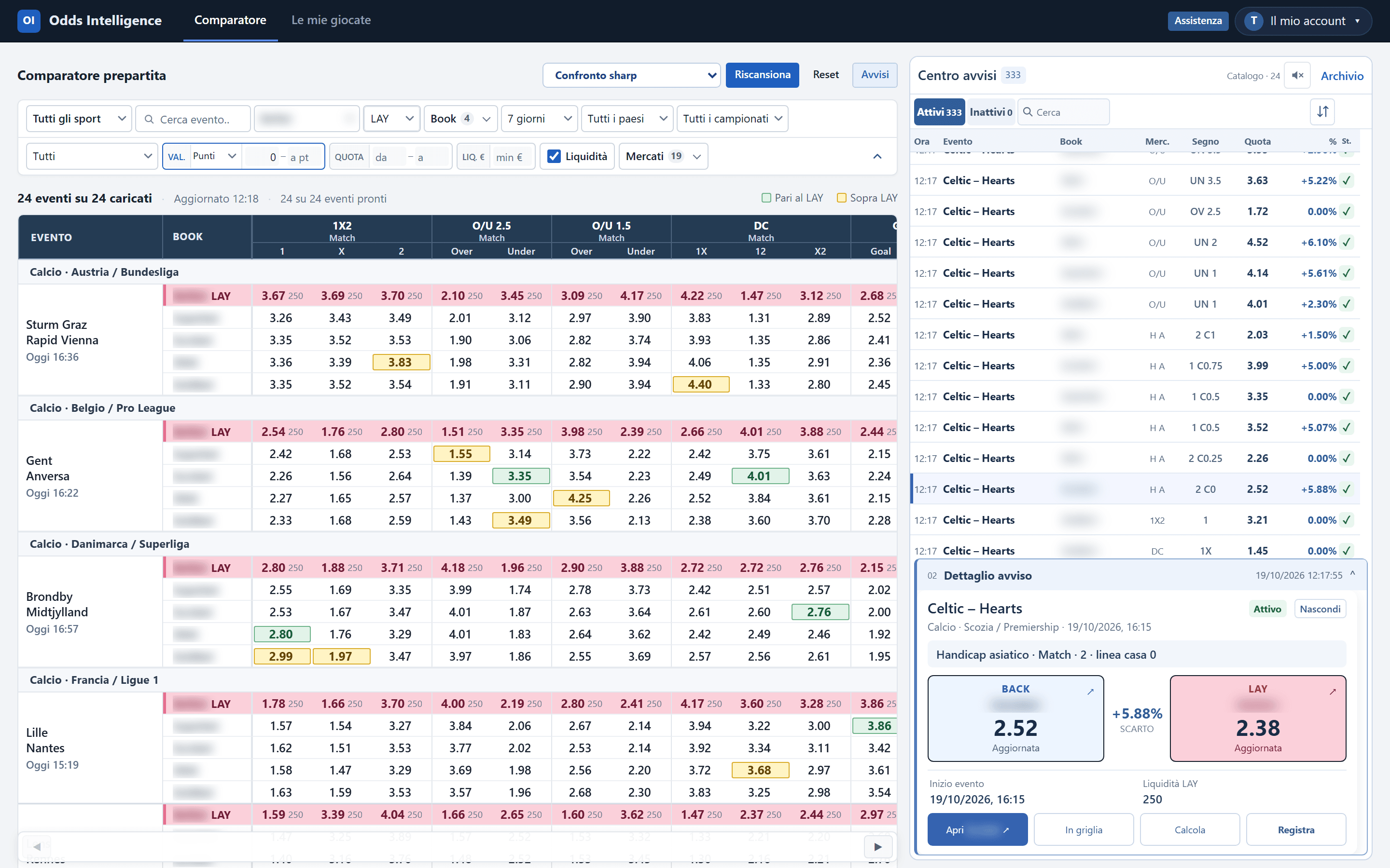 The comparator workspace: filter bar, market grid with bookmaker BACK rows under the exchange LAY row, and the alert centre with the selected alert. Bookmaker names blurred.